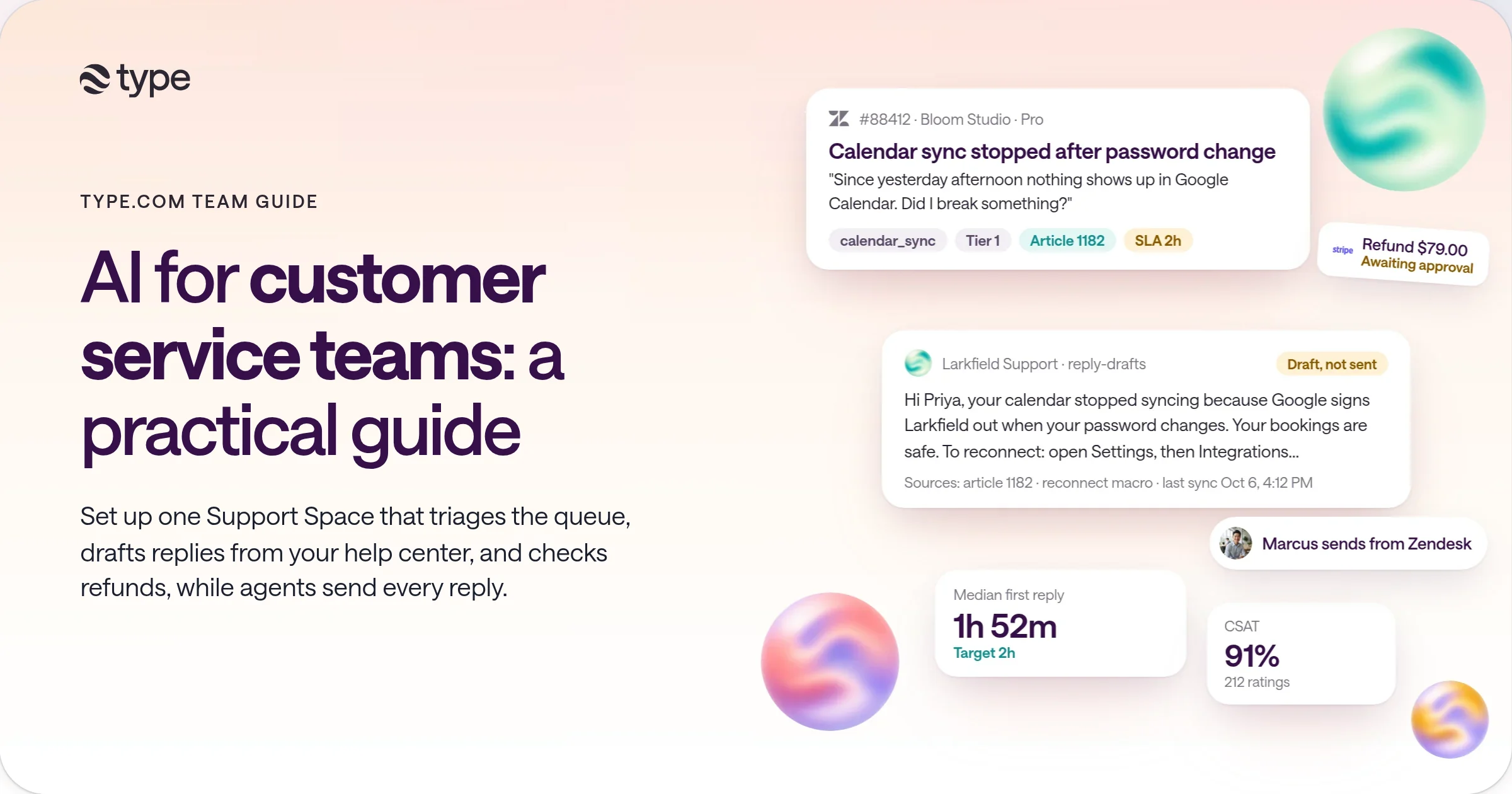 A Larkfield support ticket in type.com about calendar sync, tagged calendar_sync and Tier 1 with help article 1182, above a reply marked 'Draft, not sent' that an agent sends from Zendesk, a $79.00 refund awaiting approval, and tiles showing a 1h 52m median first reply and 91% CSAT.