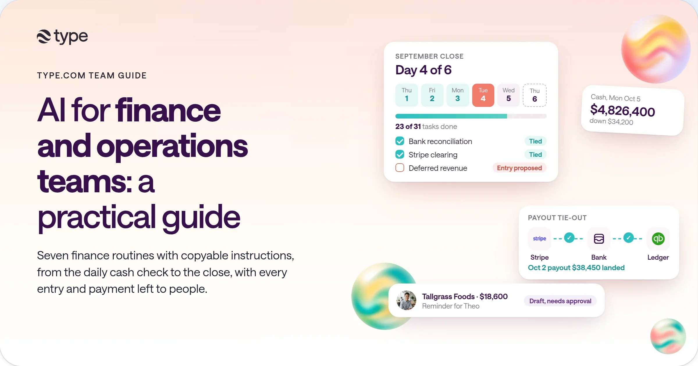 A September close card in type.com on business day 4 with 23 of 31 tasks done, a Stripe to bank to ledger reconciliation marked tied, a daily cash card showing $4,826,400, and a collections draft waiting for approval.