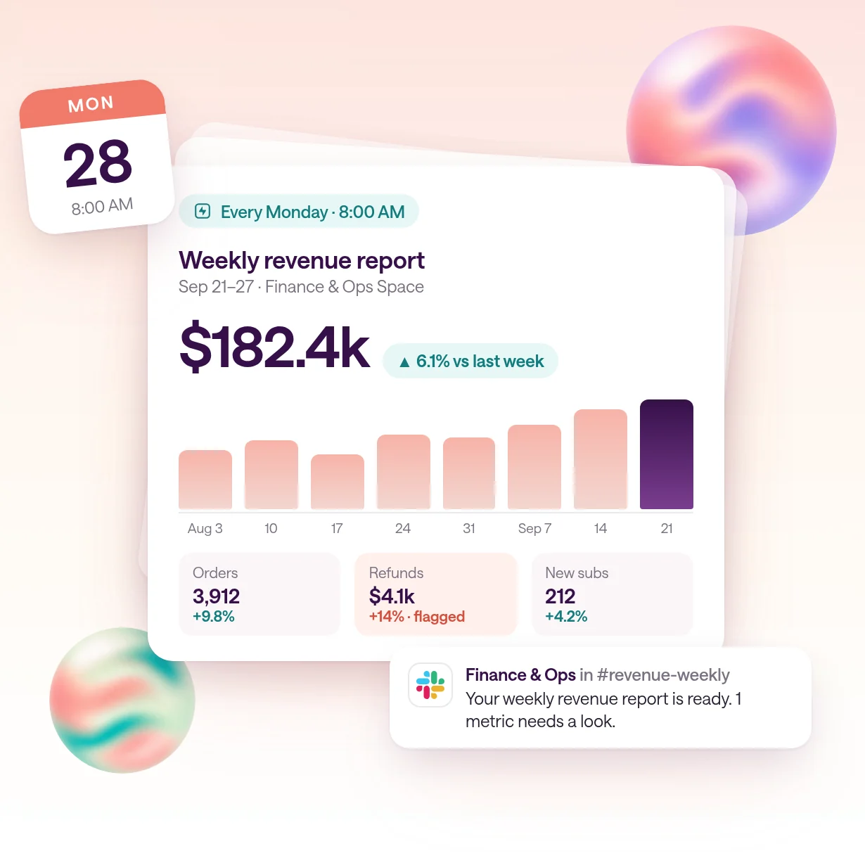 A weekly revenue report card in type.com showing $182.4k, up 6.1%, with an eight-week bar chart, a Monday 8:00 AM schedule, and a Slack notice that the report is ready.