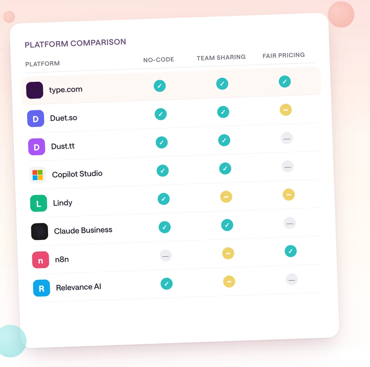 A comparison of AI workspace platforms showing Duet.so alongside seven alternatives for teams in 2026.