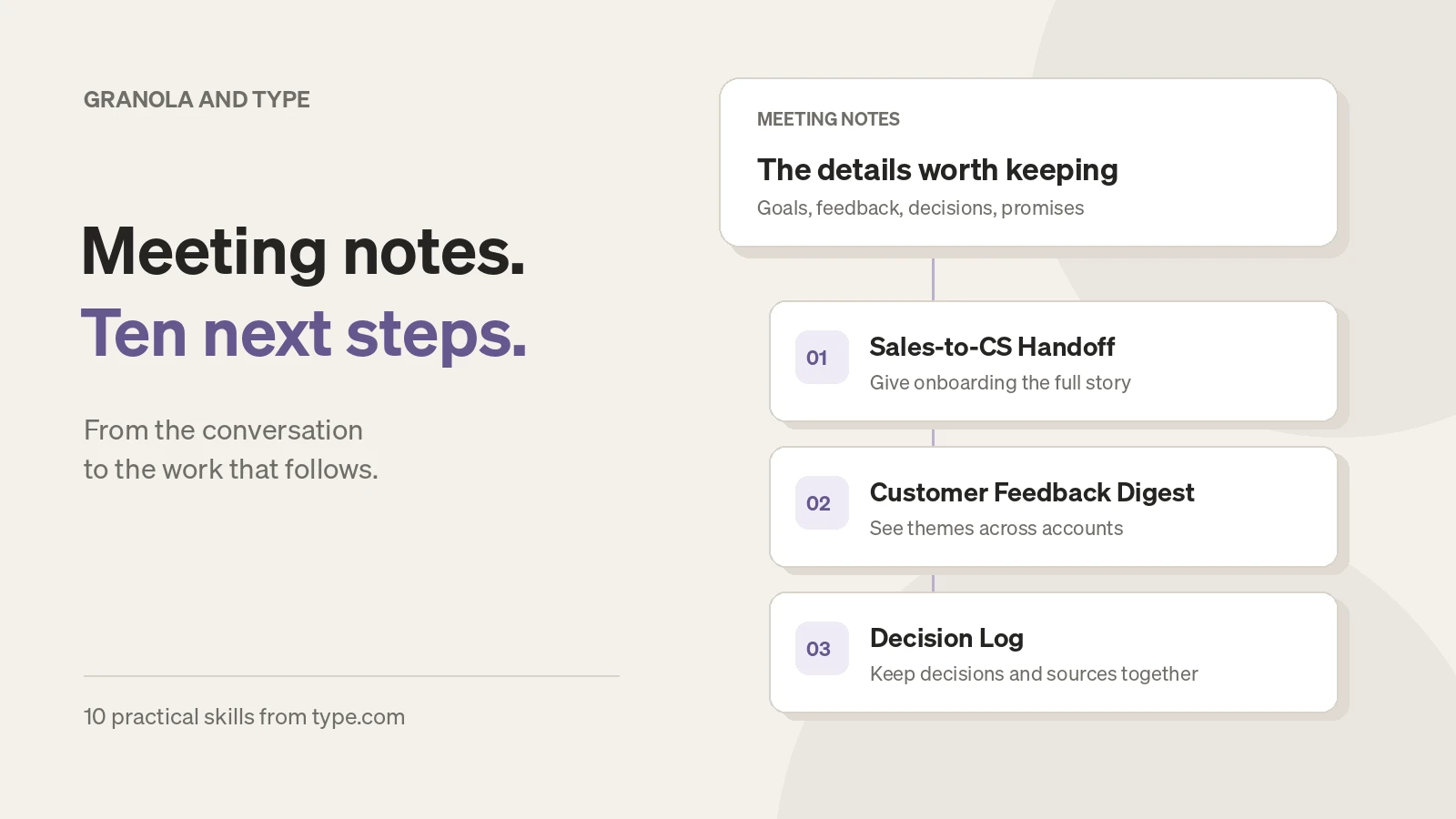 Granola meeting notes connected to a sales handoff, customer feedback digest and decision log. Ten workflows with Type.