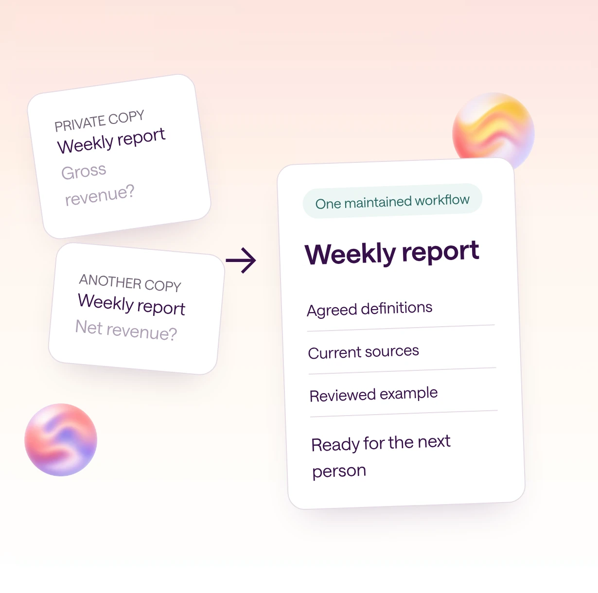How to stop duplicating AI work across your team illustrated as a team workflow.
