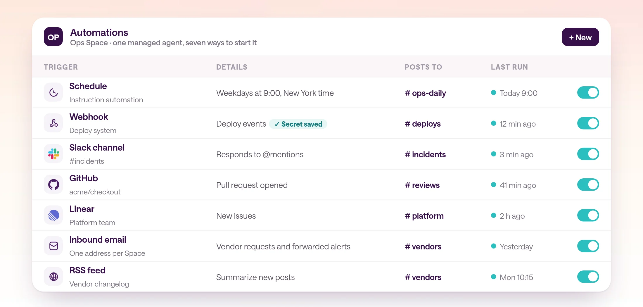 A type.com Space's Automations page with seven ways to start one managed agent: a weekday 9:00 schedule in New York time posting to #ops-daily, a deploy-system webhook with its secret saved posting to #deploys, a Slack channel that responds to @mentions in #incidents, GitHub pull requests opened in a repository posting to #reviews, new Linear issues posting to #platform, and an inbound email address and a vendor changelog RSS feed posting to #vendors, each with its last run and an on switch.