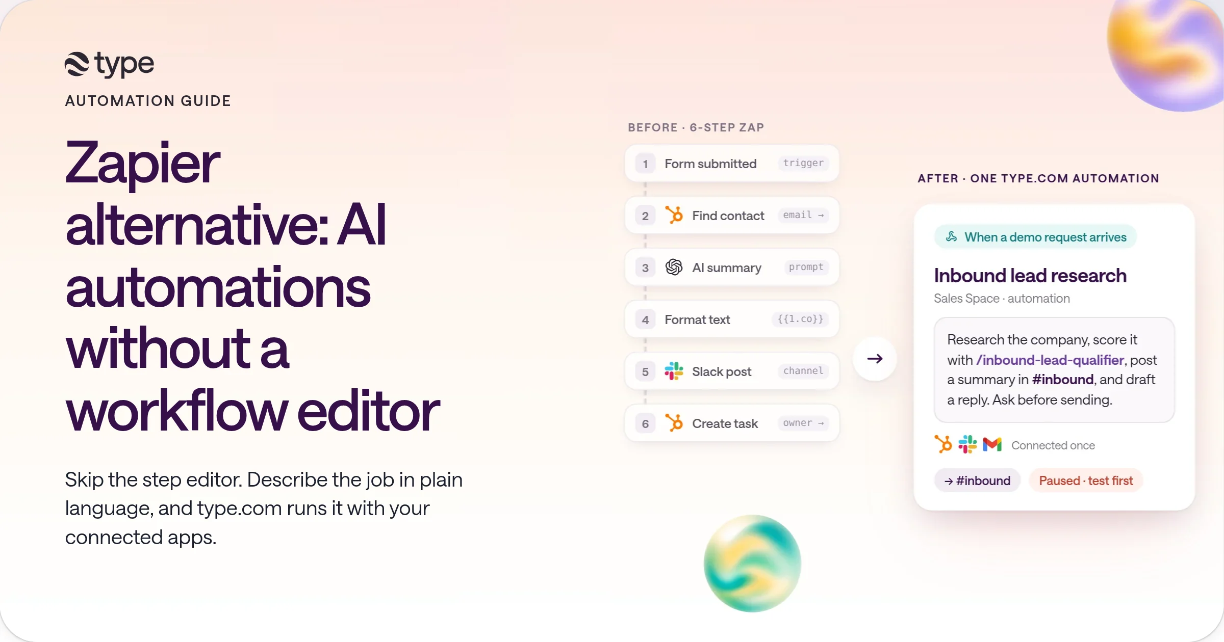 A six-step Zap with mapped fields collapsing into one plain-language instruction card in type.com that runs when a demo request arrives and posts to the inbound channel.